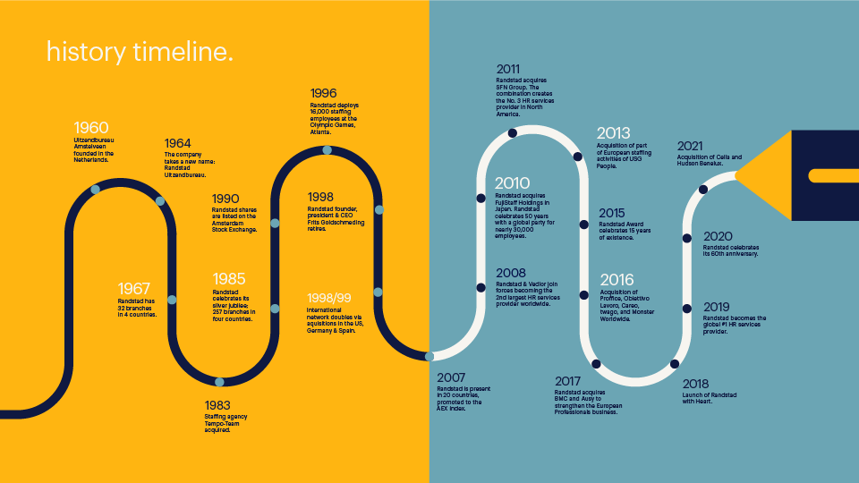 Randstad-History-timeline-Landscape-2021